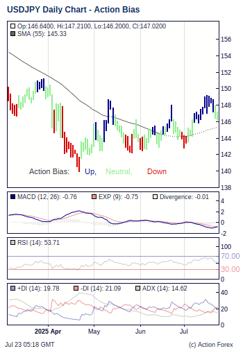 Usd Jpy Action Bias Most Powerful Accurate Forex Tr!   end Indicator - 