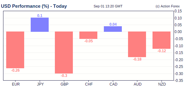 Audchf Live Chart