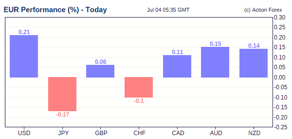 euro analízis forex