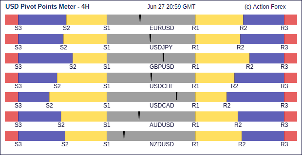 Forex Live Chart Eur Chf