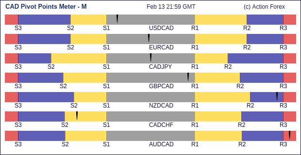 cad Pivot Meter Monthly