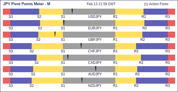 jpy Pivot Meter Monthly