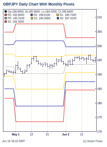 Action Forex Gbp Jpy - 