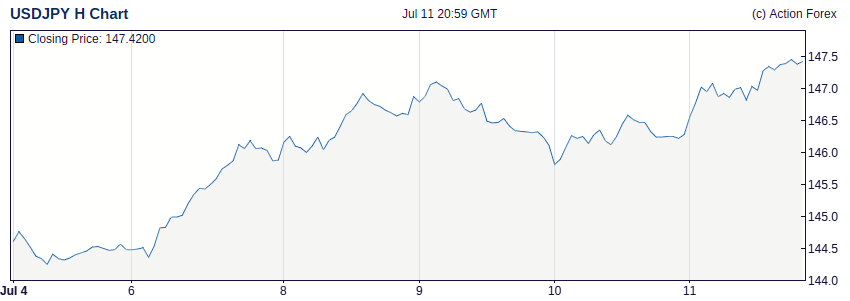 Forex Live Rates Japanese Yen To Dollar Usdjpy Chart Euro Eurjpy - eurjpy