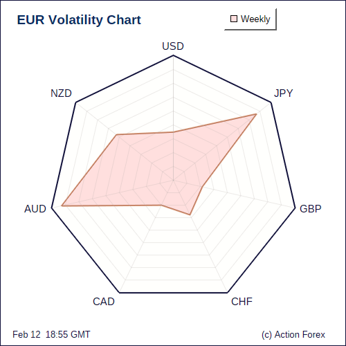 EUR Volatility W