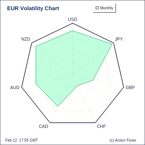 EUR Volatility M