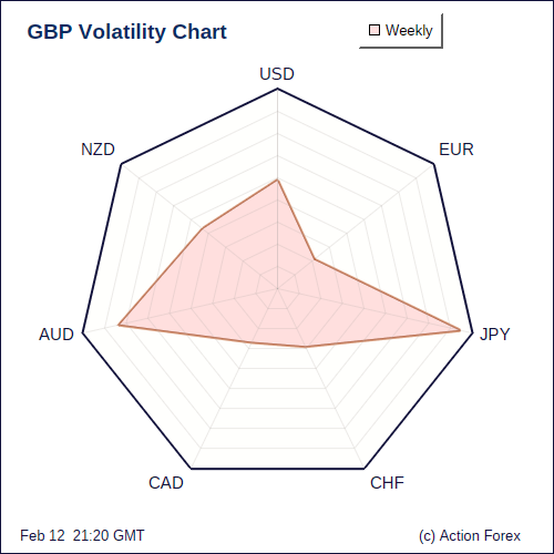 GBP Volatility W