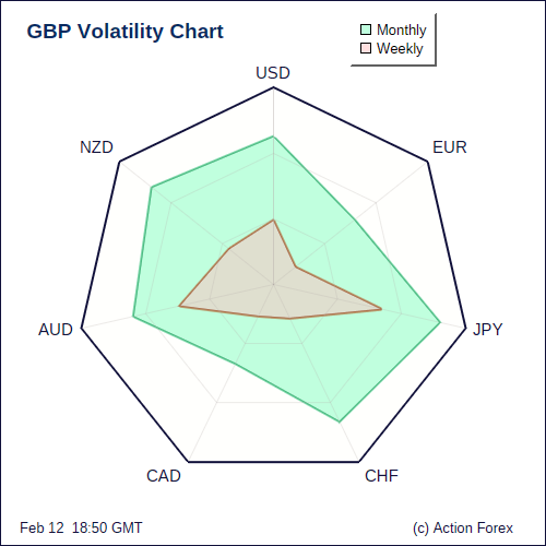 GBP Volatility W+M