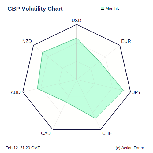 GBP Volatility M