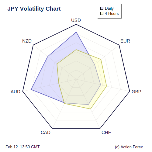 JPY Volatility 4H+D