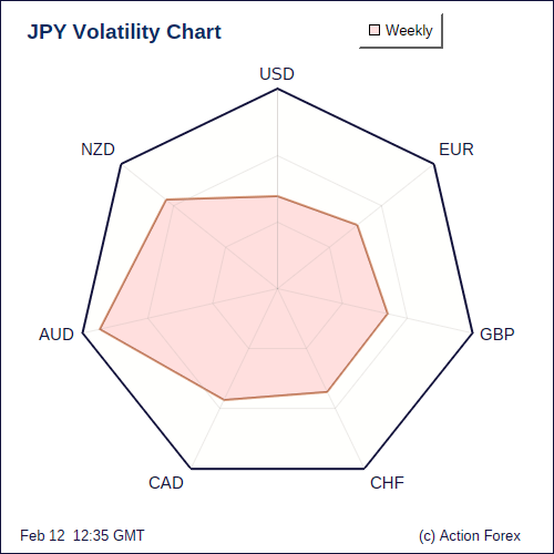 JPY Volatility W