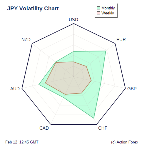 JPY Volatility W+M