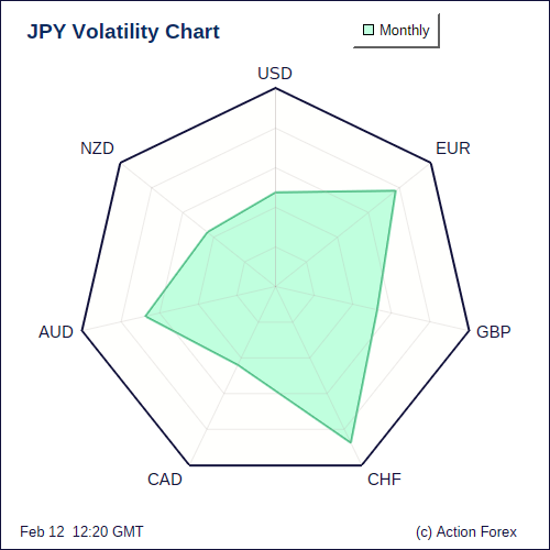 JPY Volatility M