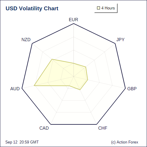 Forex Volatility Charts Live Today This Week This Month U!   sd - 