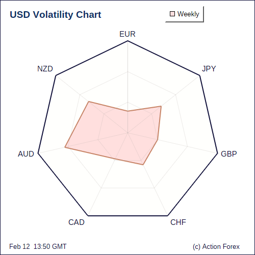 USD Volatility W